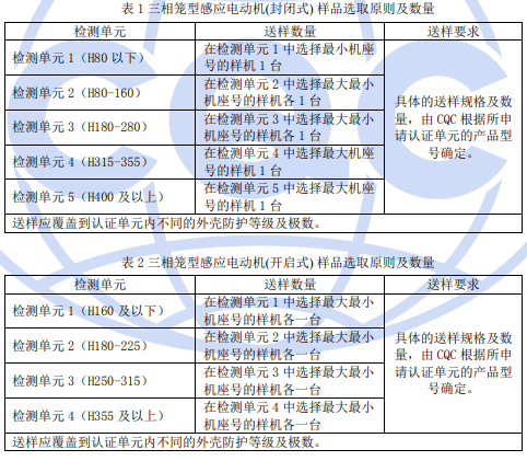 電機CQC認證樣品數量 電機CQC認證樣品數量